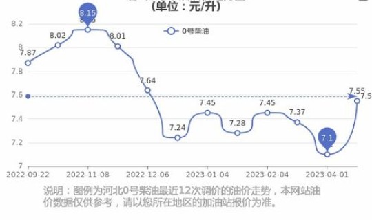 油价今日油价多少钱 香港油价多少钱一升