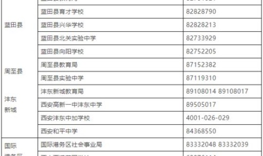 陕西西安 低风险地区查询 陕西西安市