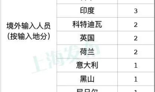 3月23日全国新增确诊病例 今日全国新增确诊公布