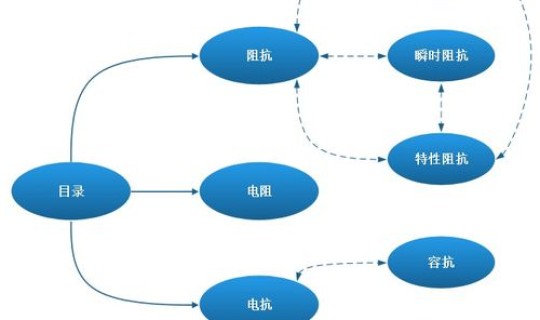 非必要不外出的定义(必要技术特征的定义)