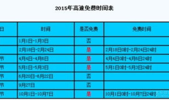 高速春节收费免费时间表11月？春节过路费免费时间表