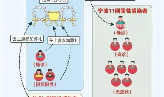 浙江疫情昨天新增多少例？浙江省病毒感染一共有多少例