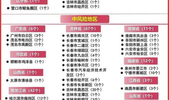 山西新增疫情最新通报？山西高速封路最新查询