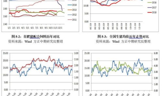 18年前疫情，2018年疫情叫什么