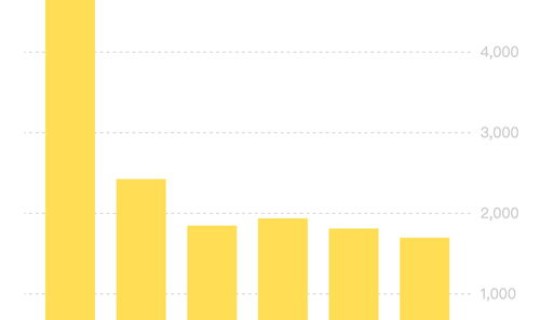 浙江新冠肺炎感染人数 新冠肺炎确诊人数
