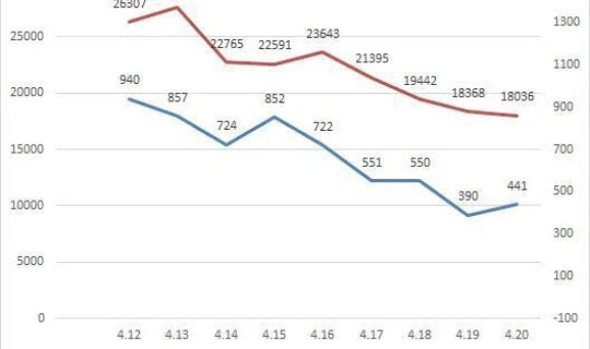 上海最新感染人数，上海 疫情