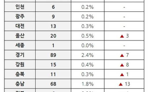 疫情感染人数占比多少(新冠感染了多少人)
