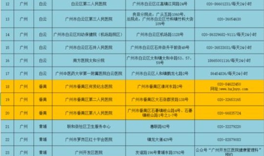 广州两地区全员检测核酸时间？最后一次核酸检测时间