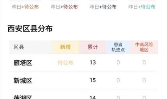 疫情最新 西安消息(今日西安疫情最新消息今天)