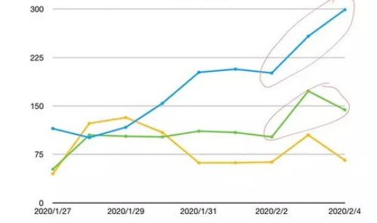 近15天疫情数据，实时疫情