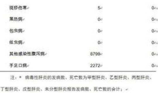 国内本土新增疫情最新消息通知？2019重庆传染病疫情最新消息