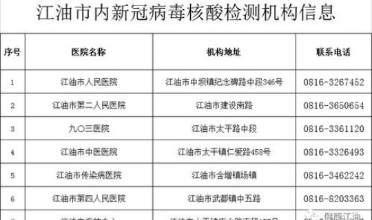绵阳疫情防控公告最新，绵阳疫情最新消息今天