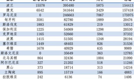 北京疫情最新数据表 北京疫情一览表