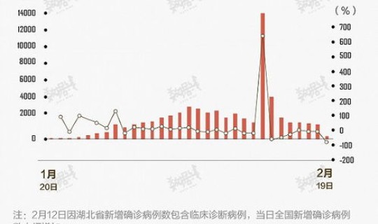 天津确诊病例最新通报数据？天津新增病例最新消息