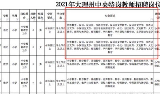 限号2021最新限号时间绵阳 绵阳最新限号规定