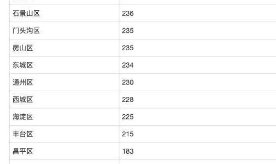 本土0新增？本土多少天零新增
