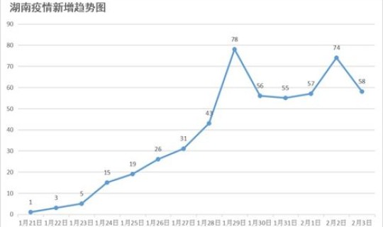 长沙市天心区确诊病例最新消息，长沙天心区疫情最新情况