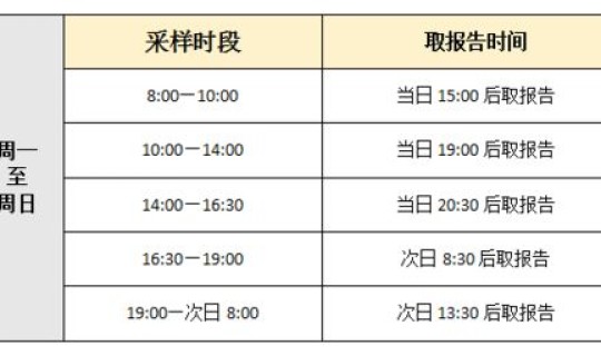 江西核酸检测时间？hiv核酸检测多久出结果