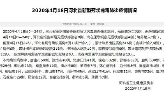 成都最新病情情况通报表 成都最近爆发的传染病