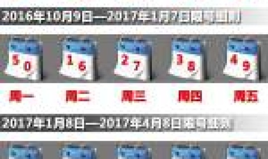 2020天津新一轮限号表(天津新的一轮限号是多少)