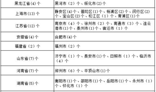黑龙江最新疫情分布情况？黑龙江疾病预防控制中心