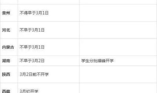 31个省疫情最新情况表(31个省明确开学时间)