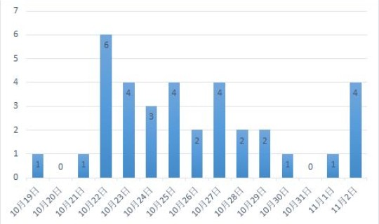 昌平新增4例核酸阳性，核酸阳性表示什么意思