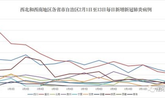 31个省市最新疫情消息今天？全国各省疫情最新情况公布