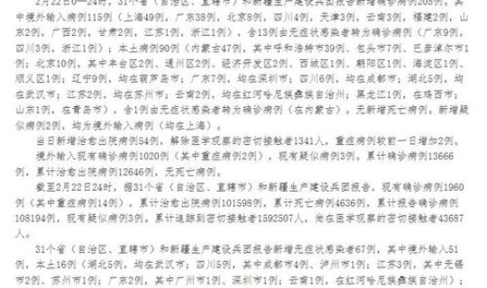 中国目前新冠病例？病例大全
