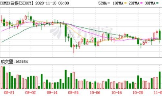 2021年5月15号油价上涨吗 12月31号油价调整最新消息