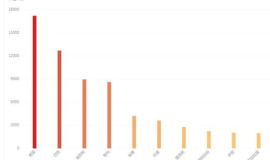 美国确诊最新消息(美国数据最新消息)