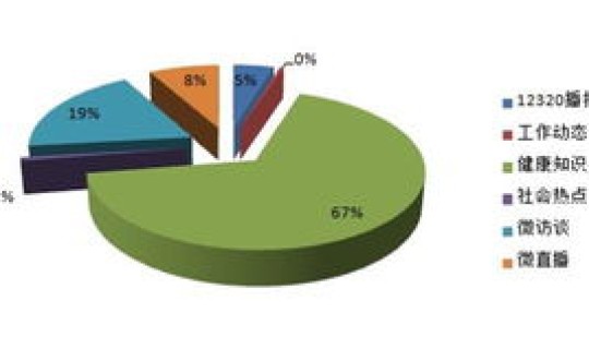 黑龙江最新疫情数据统计？黑龙江疾病预防控制中心