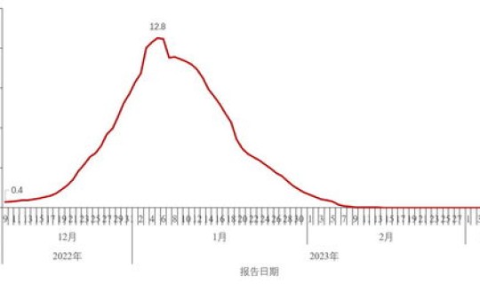 山东新冠感染人数，山东感染