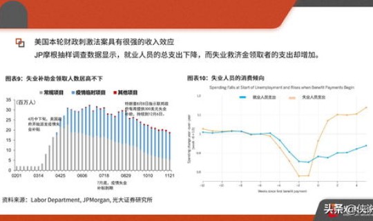 疫情后世界经济复苏(疫情过后经济复苏的表现是什么)