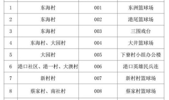 大规模核酸采样多久出结果(核酸采样结果一般多久能出来)