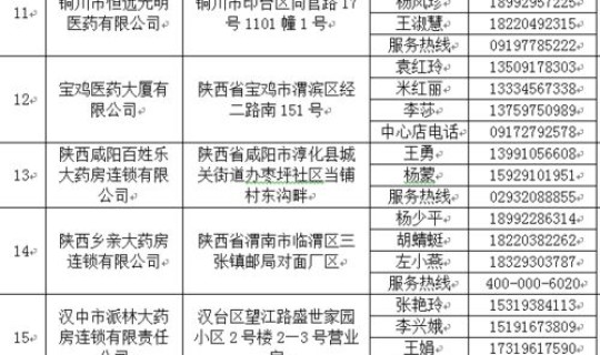 西安疫情解除时间最新消息，陕西疫情最新消息