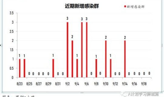 湖南8月9日疫情？1月20日病毒