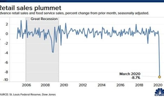 美国确诊数据公布时间？下周美国经济数据公布时间