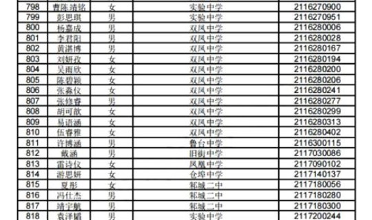 河南省抗疫一线医务人员名单查询(河南省抗疫先进个人名单公示)