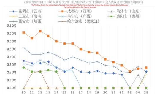 西安疫情最新发布消息，新型流感疫情最新消息
