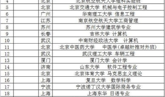 莱西一中中考分数线？莱西一中录取分数线2020