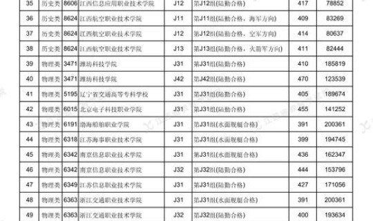 江西高考录取率是多少(2025年江西理科高考人数)