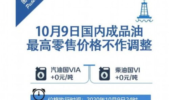 2020年5月15日油价，10月12日油价最新消息