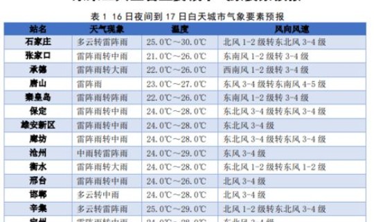 石家庄疫情19号解封时间？石家庄流感最新疫情