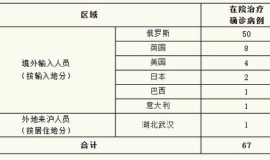 辽宁昨日无新增新冠肺炎确诊病例，新冠肺炎初期症状