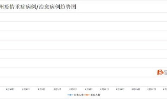 湖南疫情最新数据消息新增在哪里 湖南疫情最新消息今天