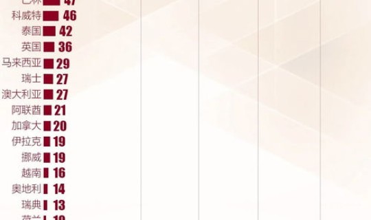 全球疫情最新通报数据，中国疫情最新消息