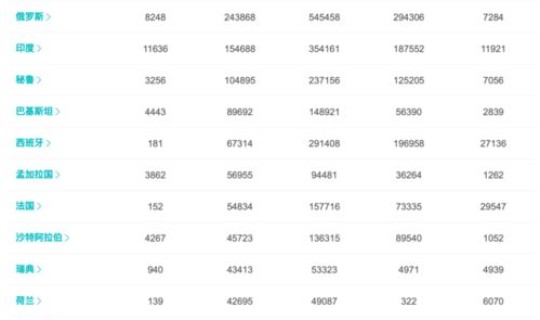 浙江疫情今天新增几列，浙江疫情最新消息今天