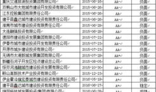 天津风险等级下调 中低风险是几级