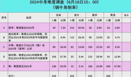 莱西中考2025录取分数线？胶州中考分数线2025
